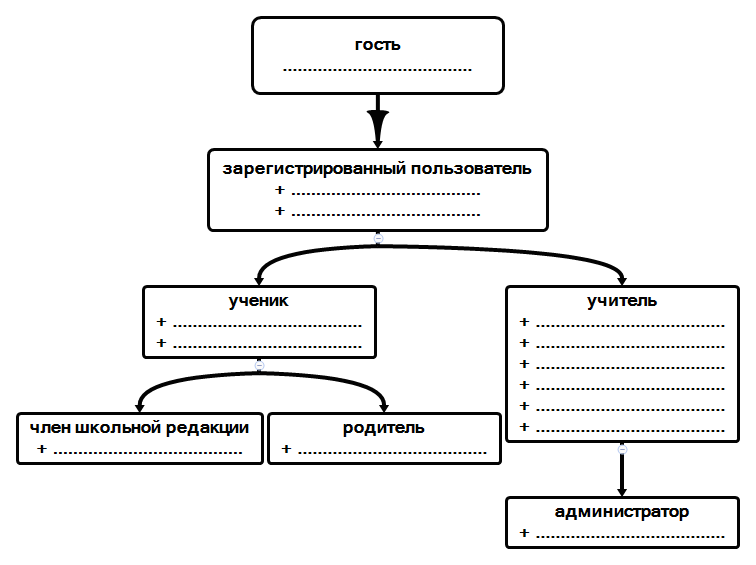 Общий зарегистрирован в